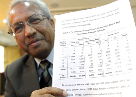 BETTER RESULT: Abd Ghafar shows of this year’s SPM results compared to 2011. — Bernama photo