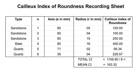 Roundness Chart
