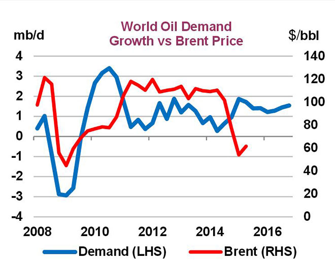 (SOURCE: International Energy Agency) 