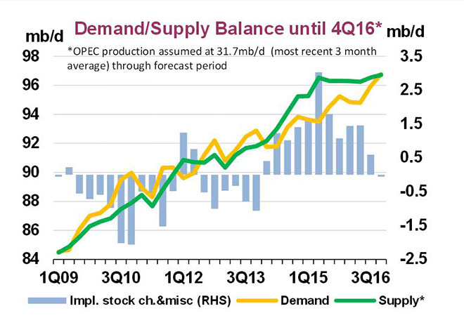 (SOURCE: International Energy Agency) 