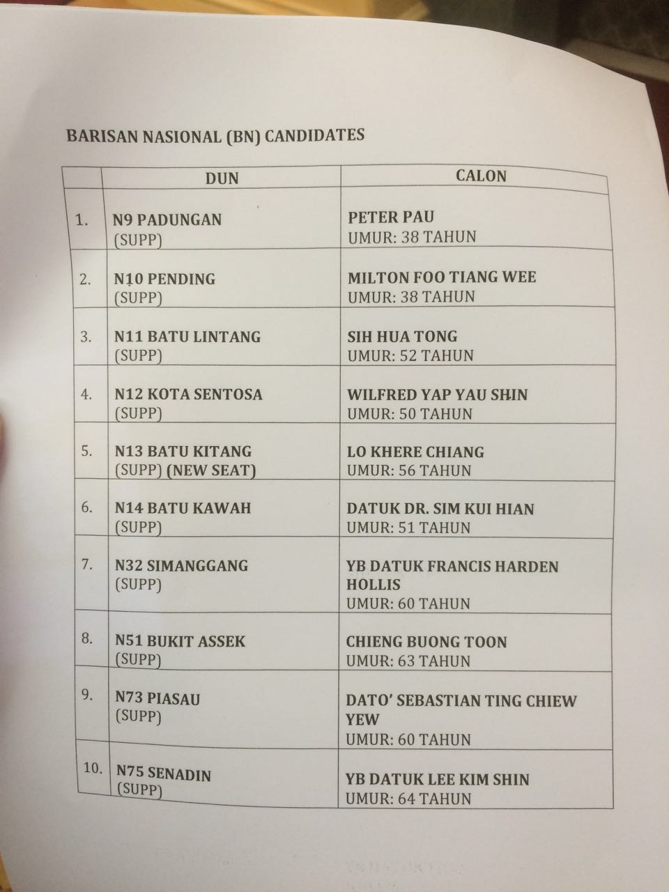 The list of confirmed candidates for the 10 seats.