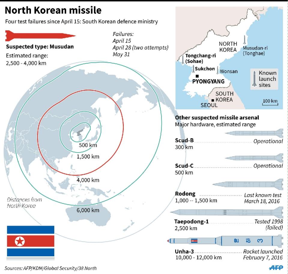 Graphic on North Korea's suspected missile arsenal. AFP Graphic