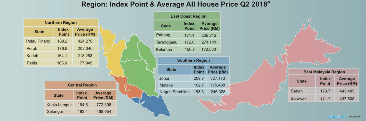 High prices and glut dampening residential property market ...