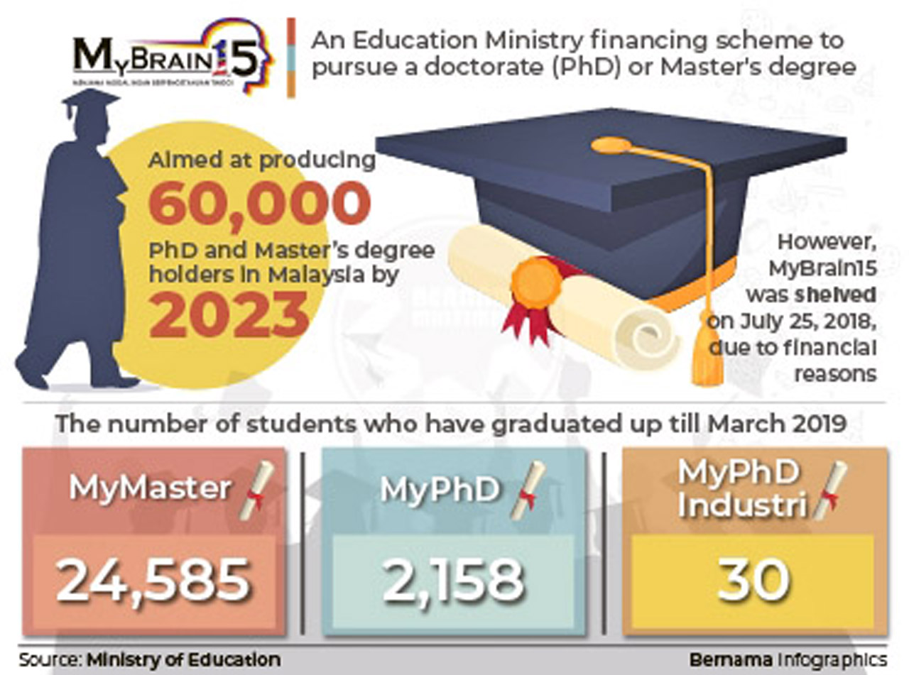 2022 mybrain scholarship College Scholarship