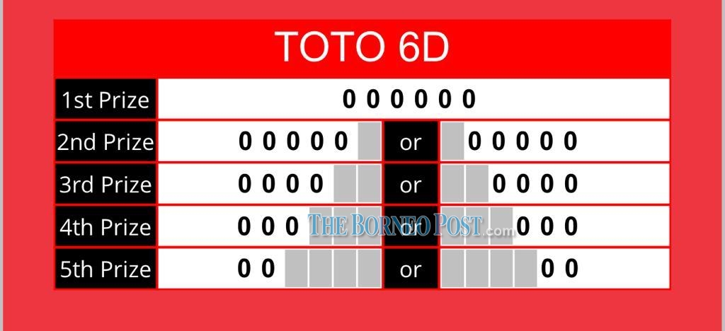 Toto Winning Prize Chart