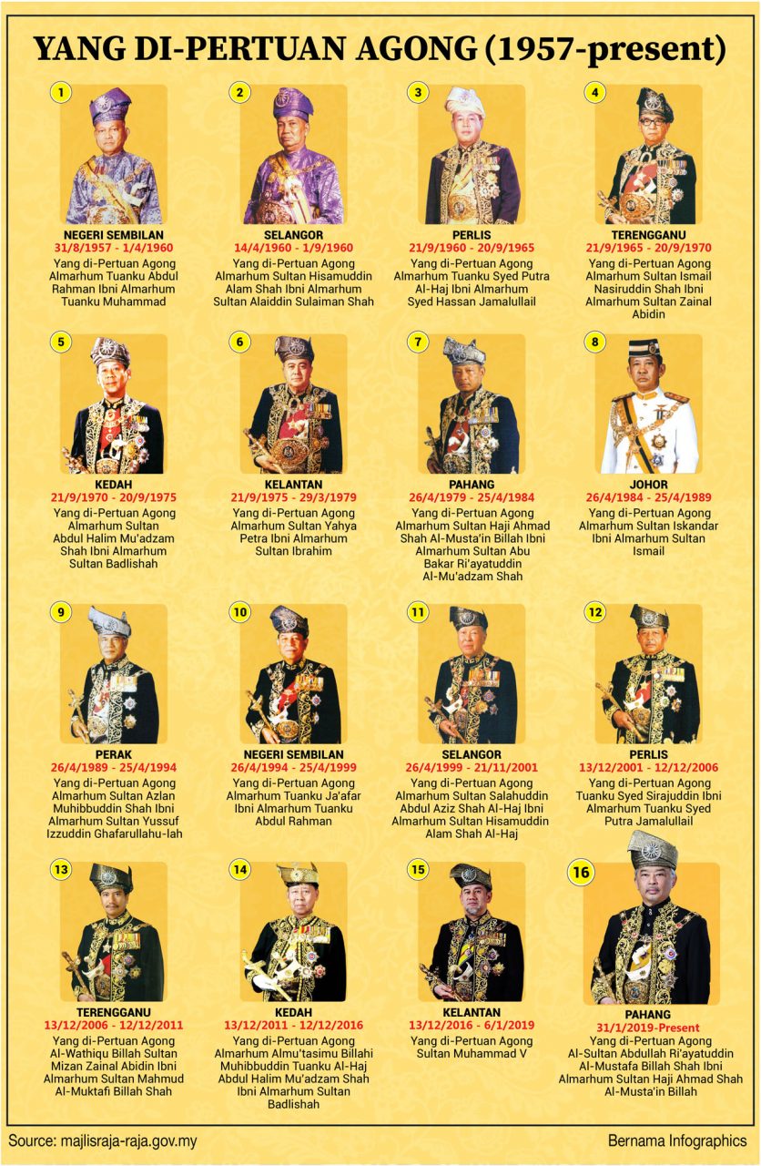King to strengthen monarchy system | Borneo Post Online