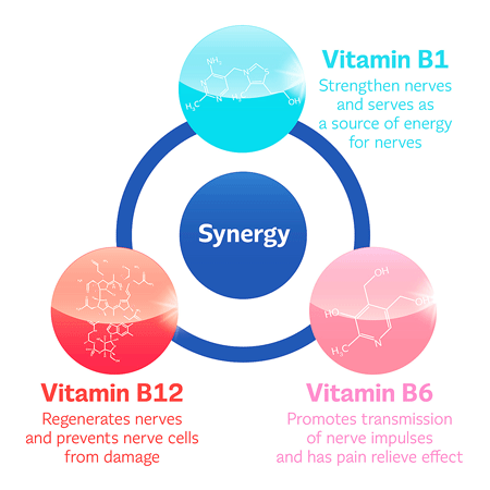 Benefits Of Vitamin B For Nerve Health Borneo Post Online