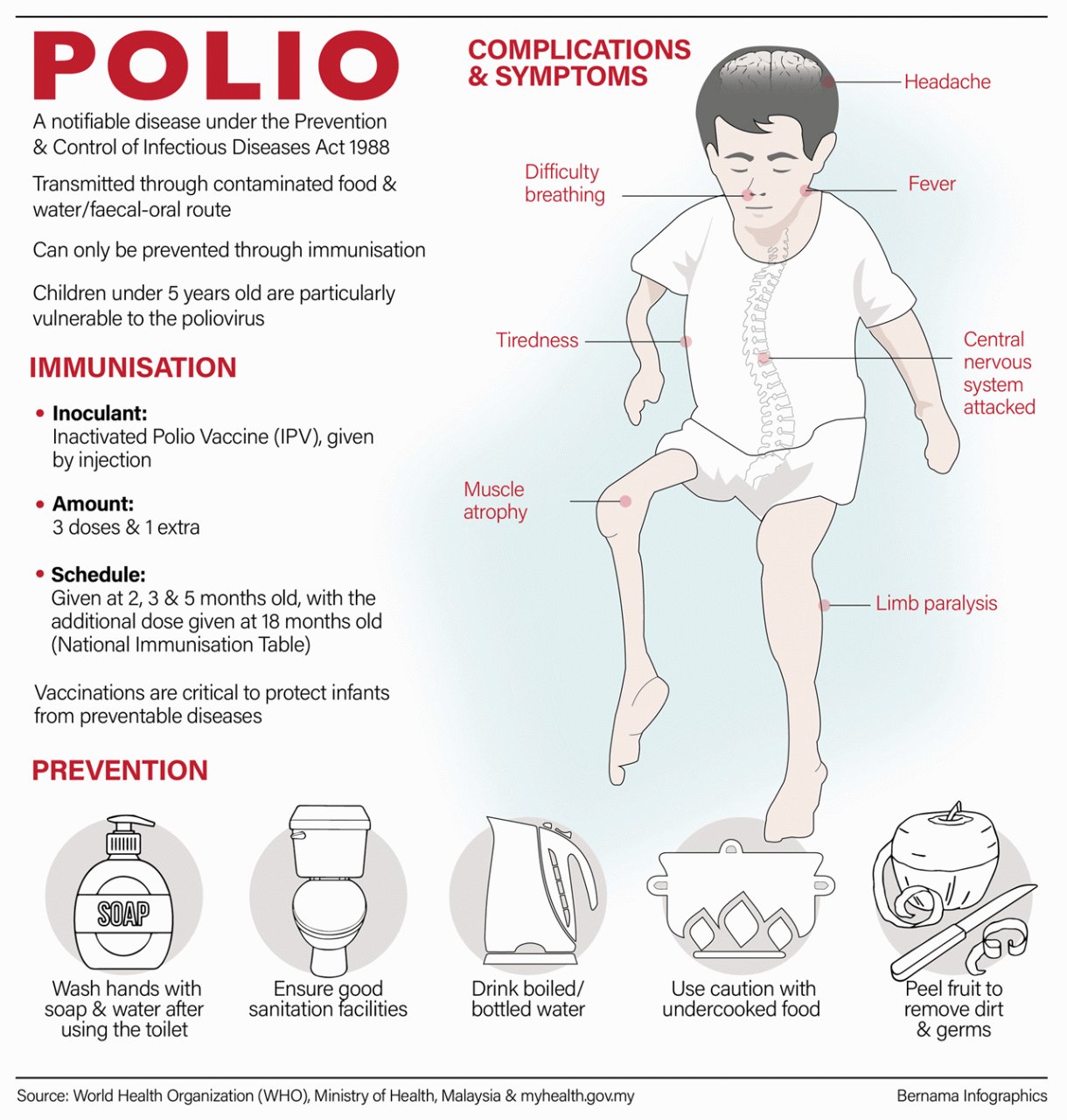 Polio disease