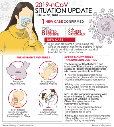 Malaysia more proactive in containing coronavirus ...