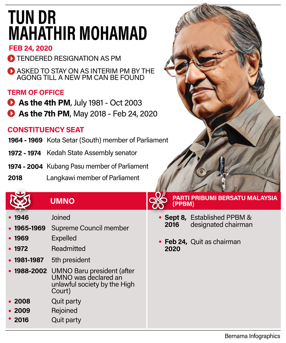 tun dr mahathir contribution to malaysia