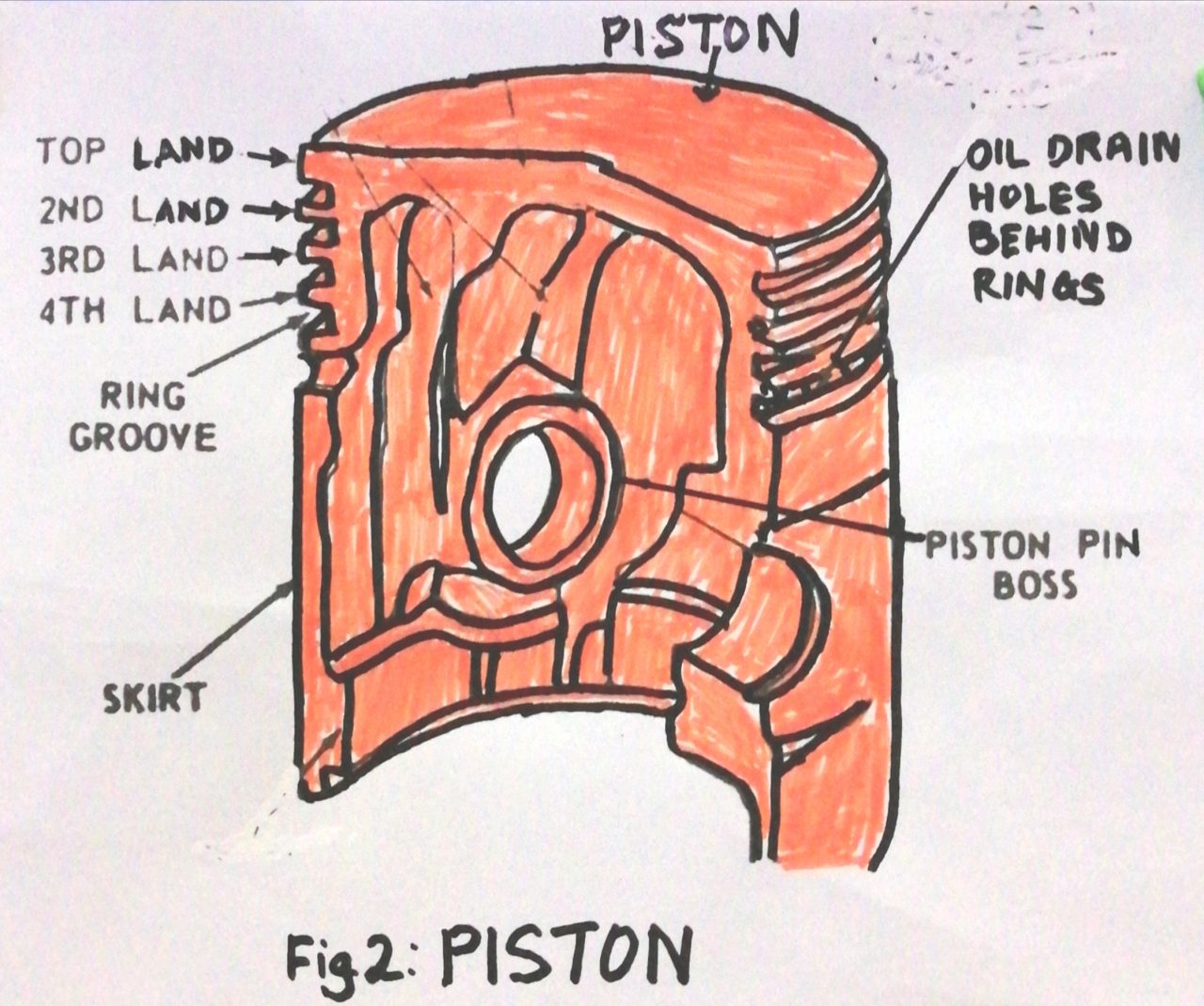 Pistons | Engine Fix UK