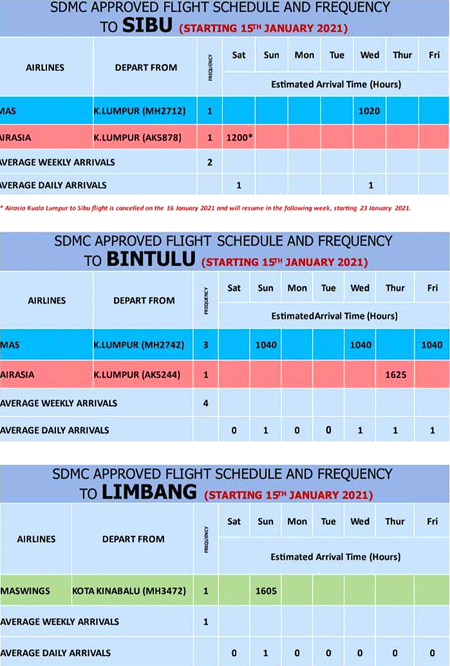 Sarawak mot MOT: Increased