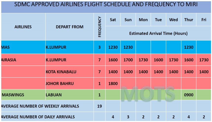 Comply With Sdmc S Flight Schedule Airlines Told After Din Over Last Minute Cancellation