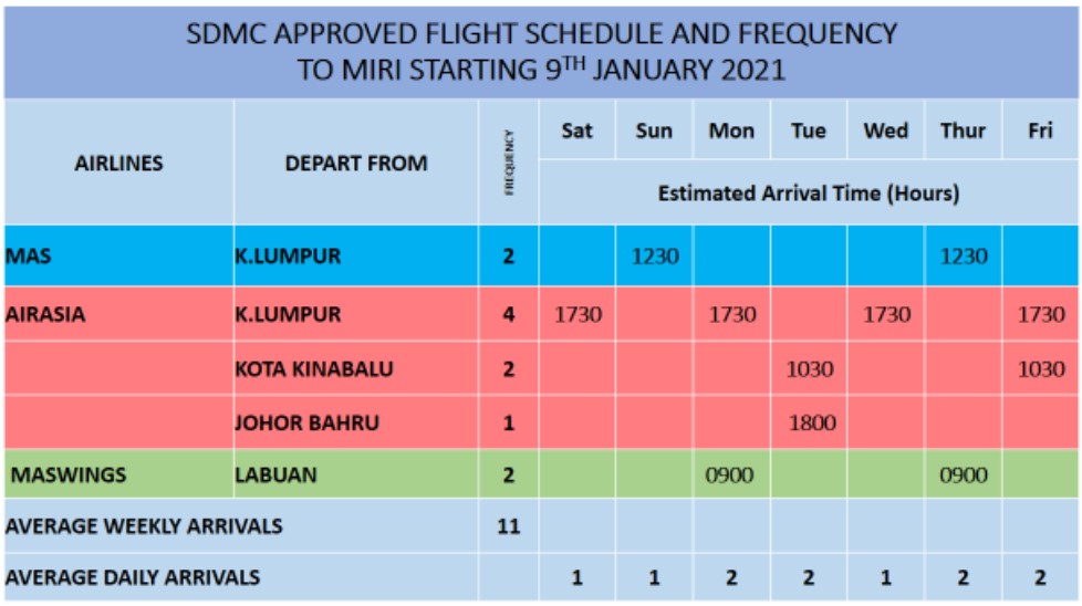 Lee Newly Approved Flight Schedule For Sibu Miri To Take Effect On Jan 9