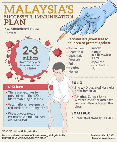 History Records Great Success Of Malaysia S Immunisation Plans