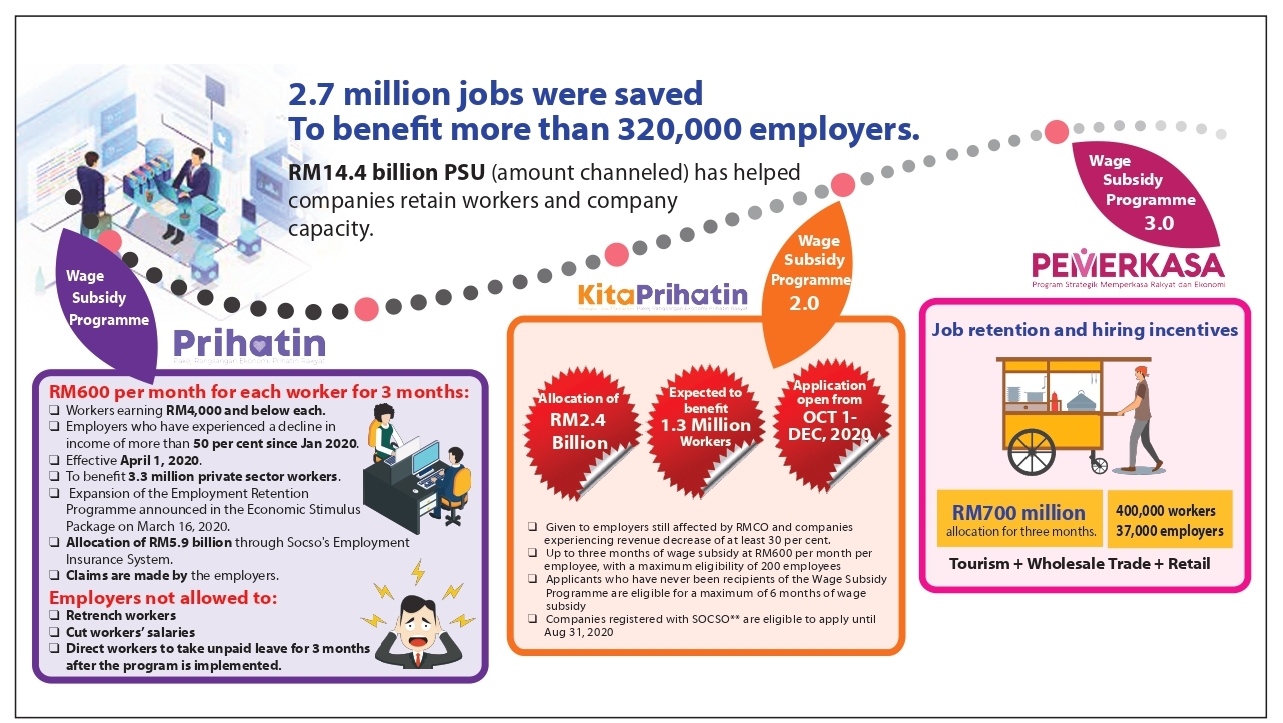 4.0 wage subsidy application programme How to