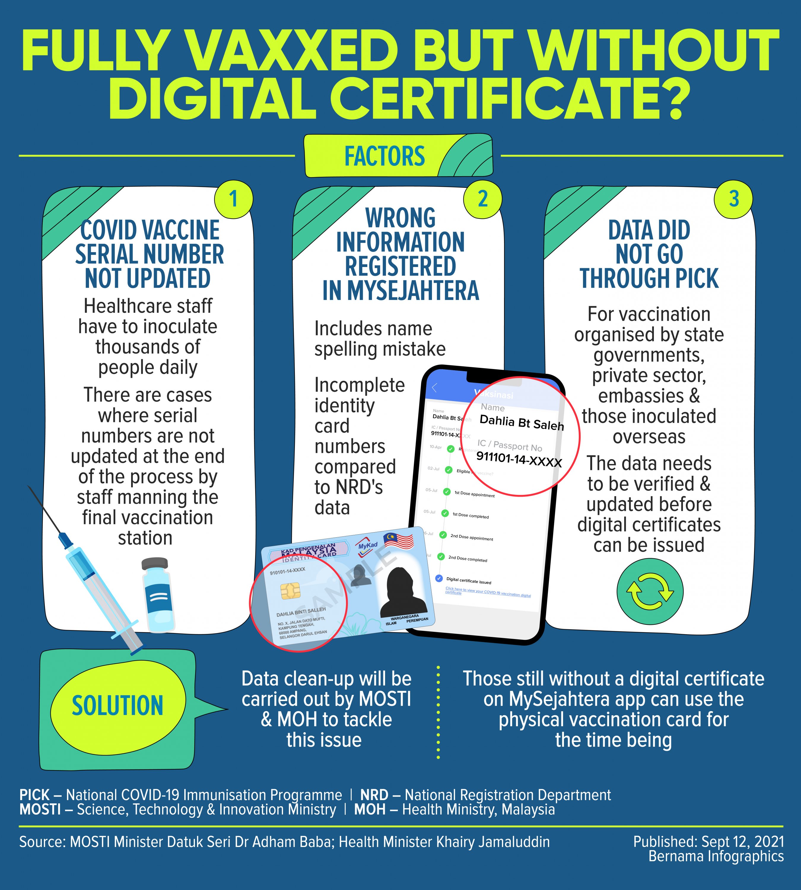 Digital certificate issued mysejahtera