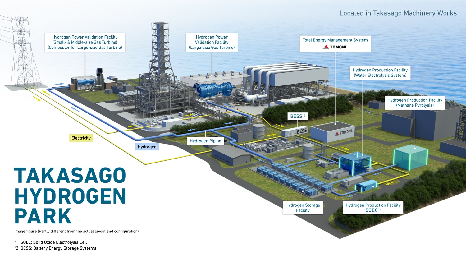 马来西亚可以向三菱电力的氢气公园学习